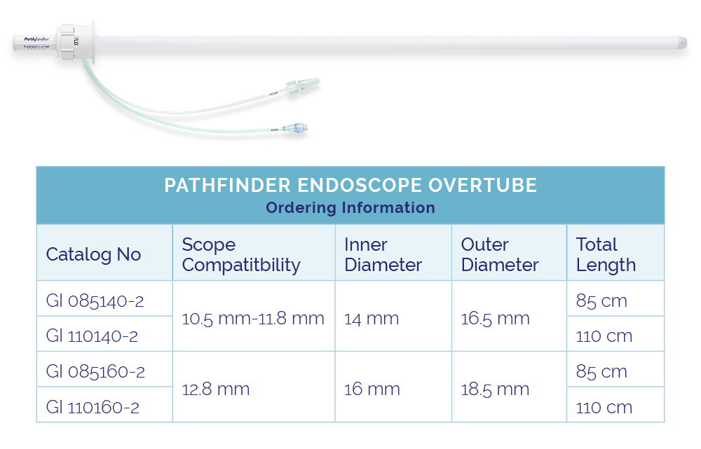 Pathfinder ordering info